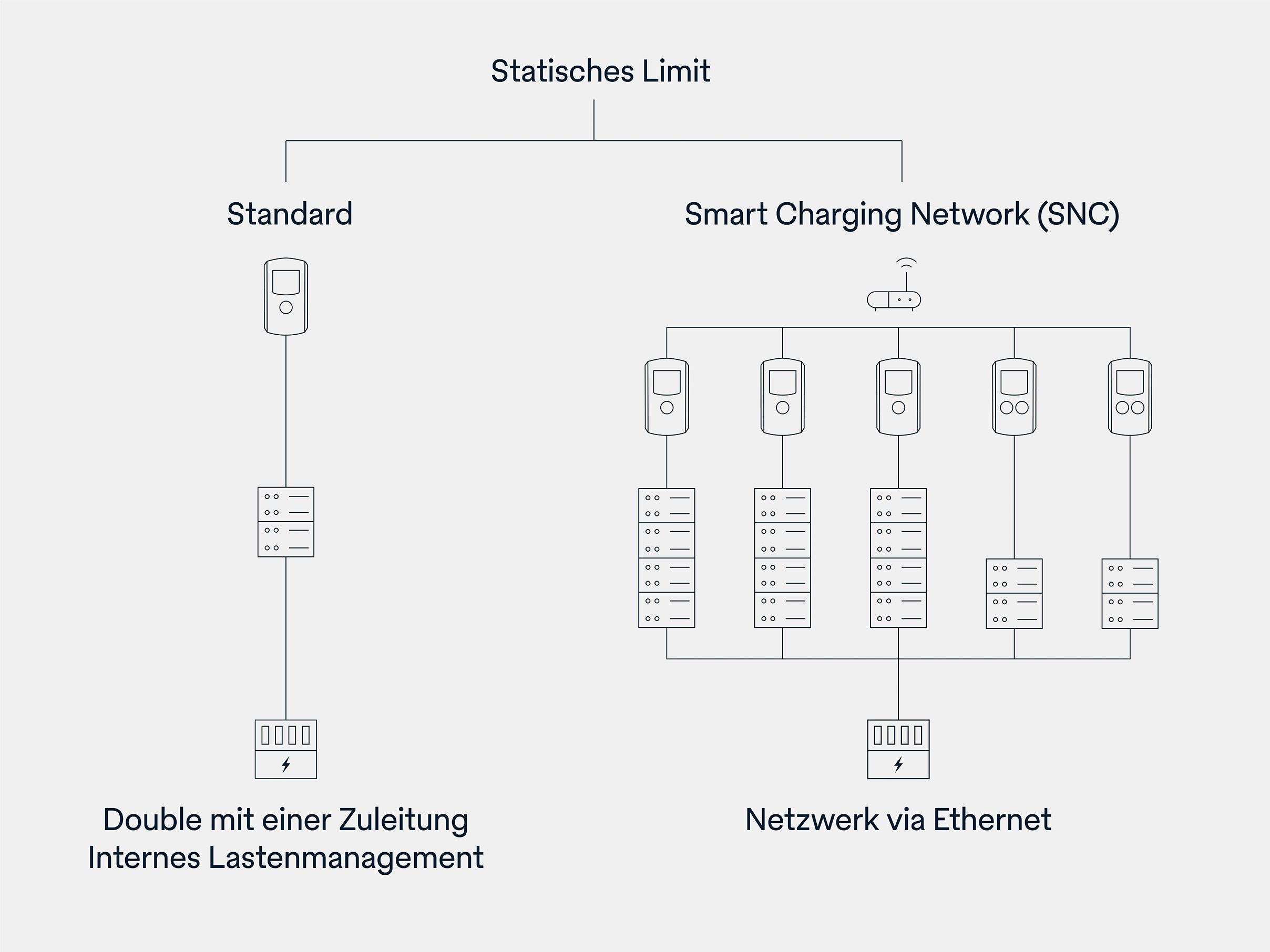 Grafikus terheléskezelés